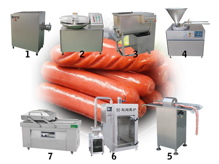 Sausage production line,sausage making machine